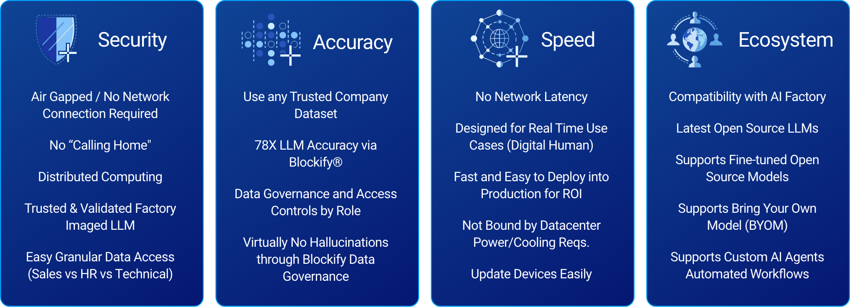 Blockify Value Proposition