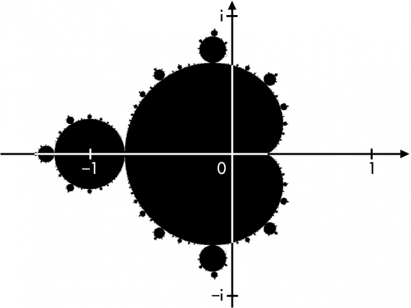 What is a Fractal? - The Ultimate Guide to Understanding Fractals