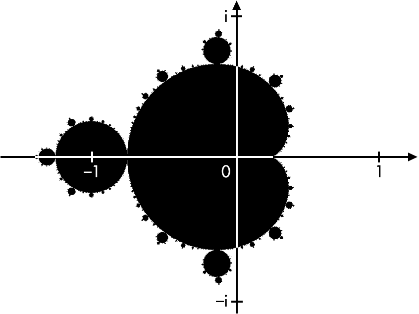 Fractal Mandelbrot Set on Graph