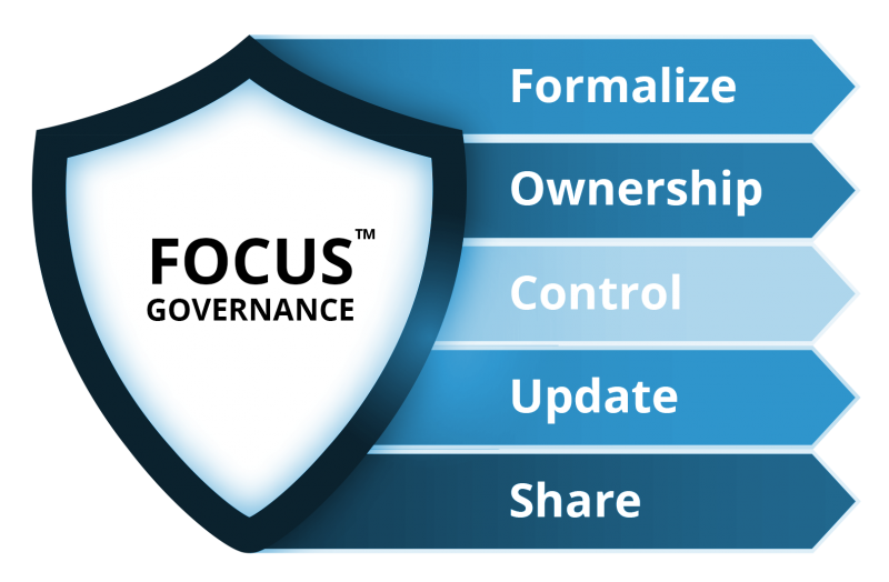 Oil And Gas Digital Transformation Iternal Technologies