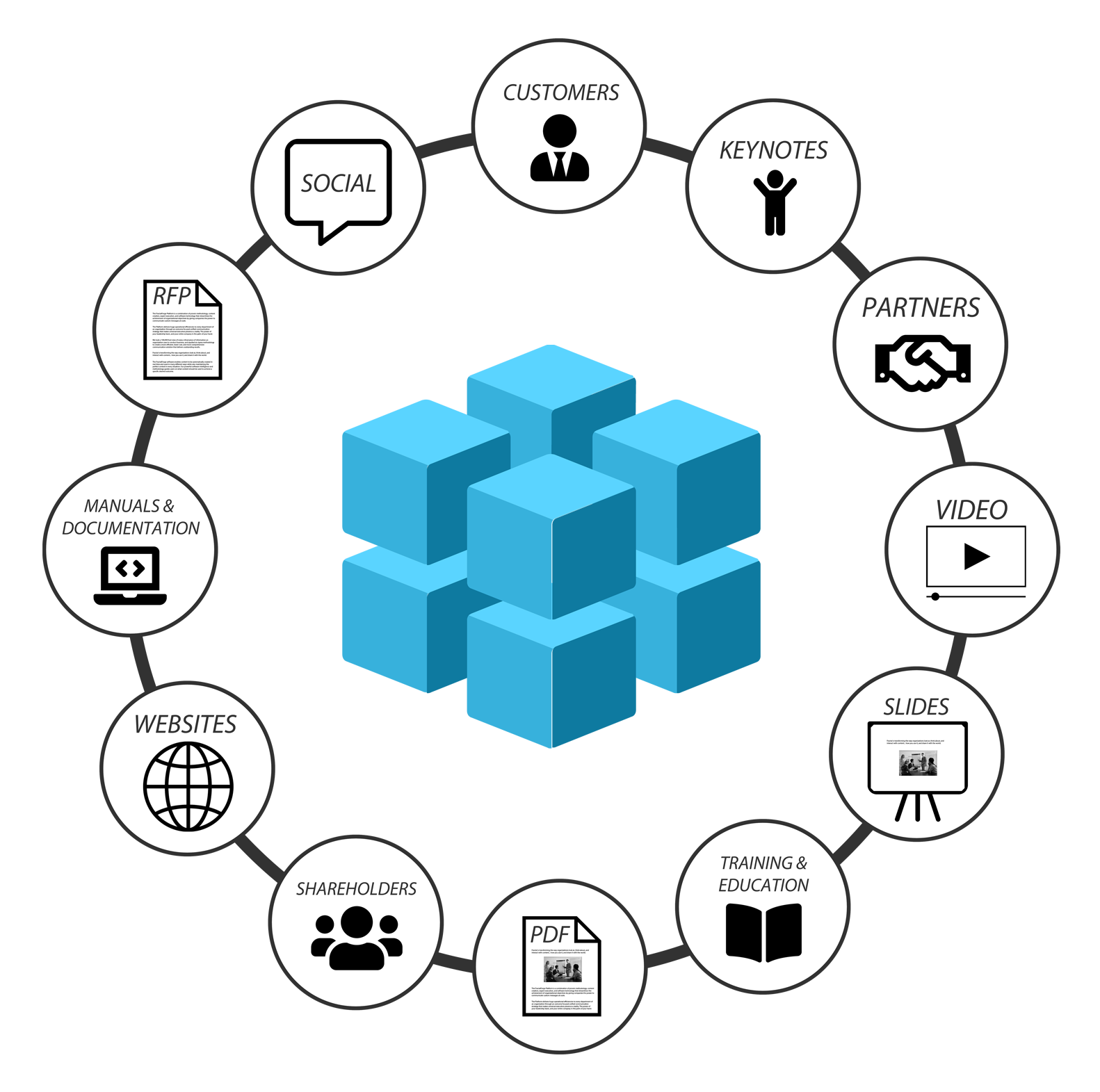 ITERNAL IDEA MEDIA FORMAT CAPABILITIES