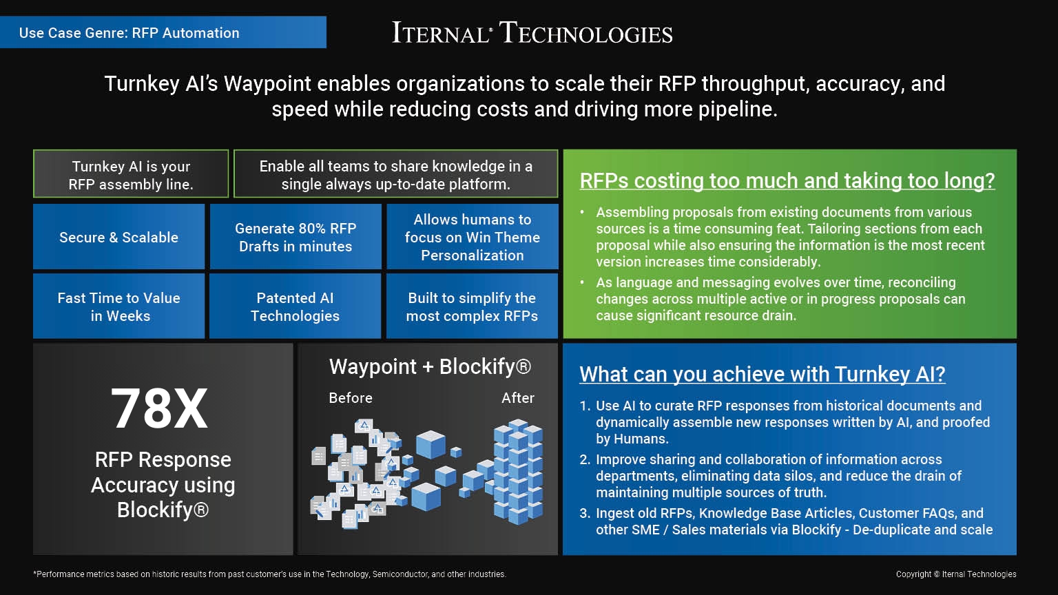 RFP GRAPHIC