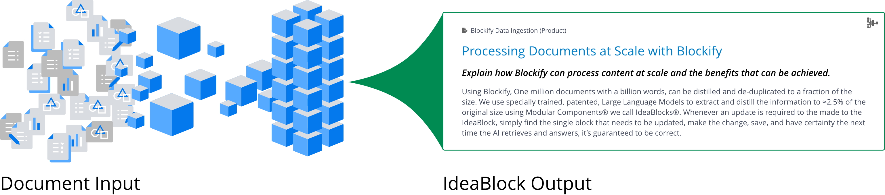 BLOCKIFY WORKFLOW